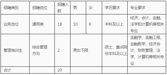 招聘崗位