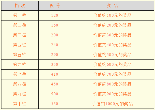 積分