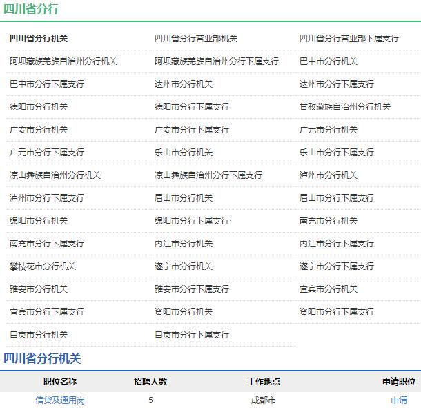 2020年中國農業(yè)發(fā)展銀行四川省分行秋季校園招聘公告