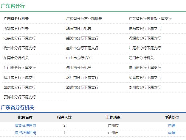 2020年中國農業(yè)發(fā)展銀行廣東省分行秋季校園招聘公告