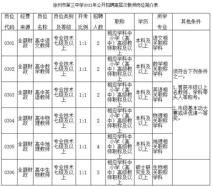 簡(jiǎn)介表