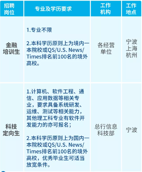 招聘、