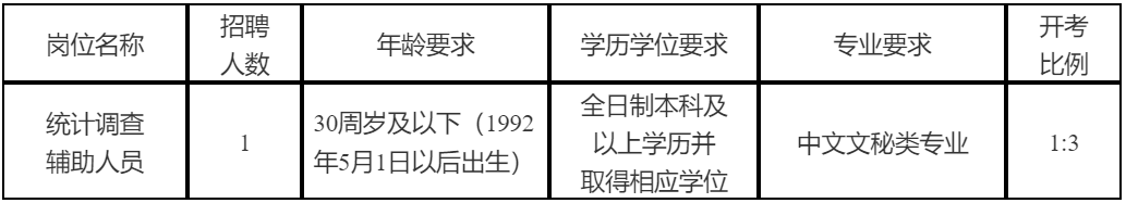 招聘崗位、人數及要求