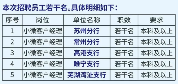 本次招聘員工若干名。具體明細如下：