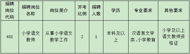 2022年蘇州大學(xué)實(shí)驗學(xué)校補充招聘教師崗位簡(jiǎn)介表