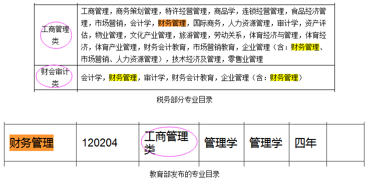 2023國家公務(wù)員考試報名：你的專(zhuān)業(yè)屬于什么大類(lèi)？?jì)刹讲榈?..