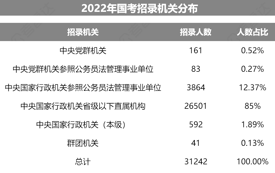 國考中的參公事業(yè)單位是什么？屬于什么編制？