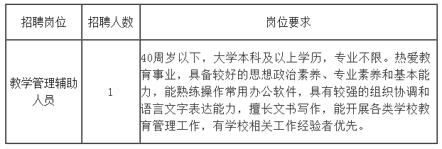招聘崗位、人數及崗位要求