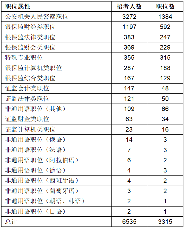 六、專(zhuān)業(yè)考查力度加大