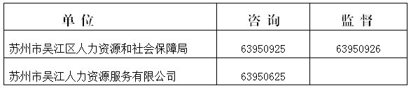 本次招聘工作堅持“公開(kāi)、平等、競爭、擇優(yōu)”的原則，自覺(jué)接受紀檢監察部門(mén)和社會(huì )公眾的監督，政策咨詢(xún)及監督電話(huà)：
