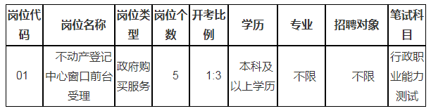 招聘崗位、人數及崗位要求