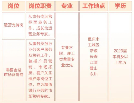招聘崗位、
