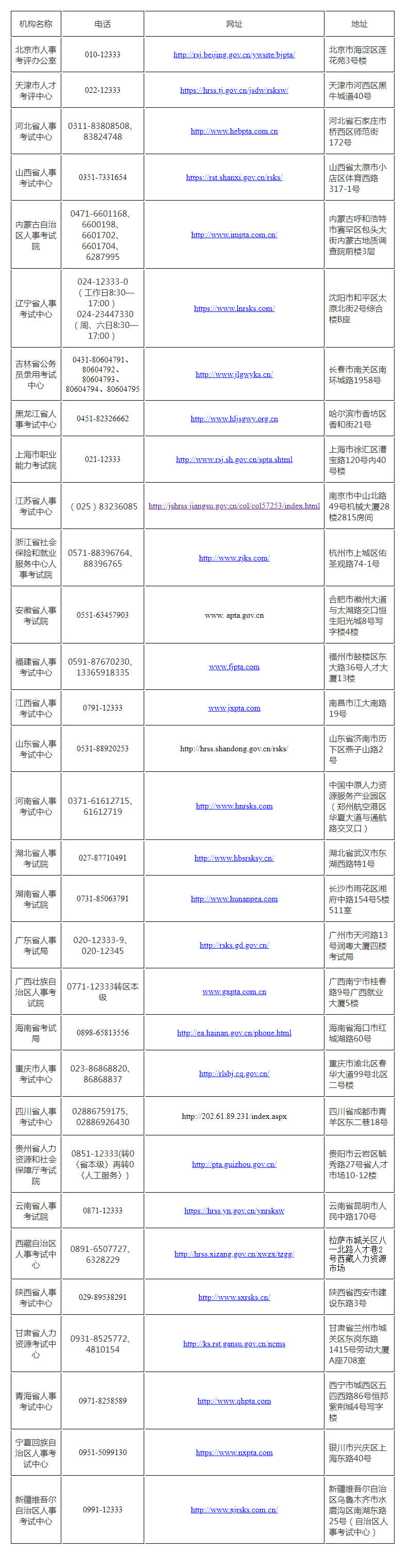 　　咨詢(xún)時(shí)間：2022年12月16日至2023年1月7日，工作日8:30─17:00