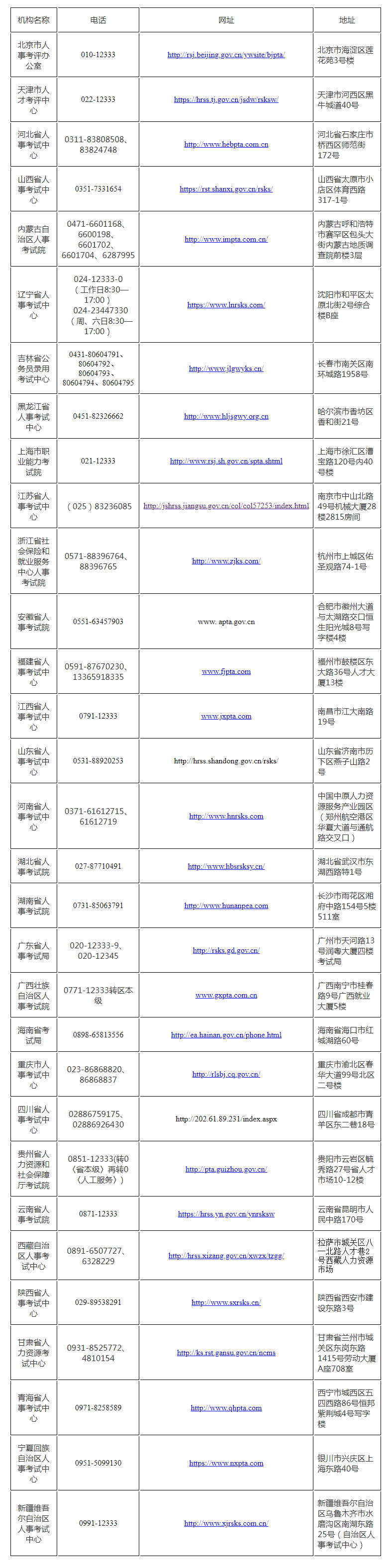 　　咨詢(xún)時(shí)間：2022年12月16日至2023年1月8日，工作日8:30─17:00
