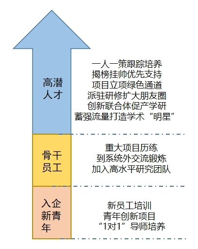 職業(yè)全周期系統培養，讓你從小白快速成長(cháng)為行業(yè)專(zhuān)家。