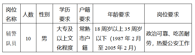 報考崗位、人數及條件