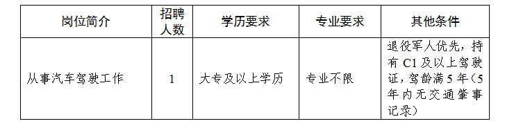 招聘崗位為管理輔助人員(駕駛員)1人。
