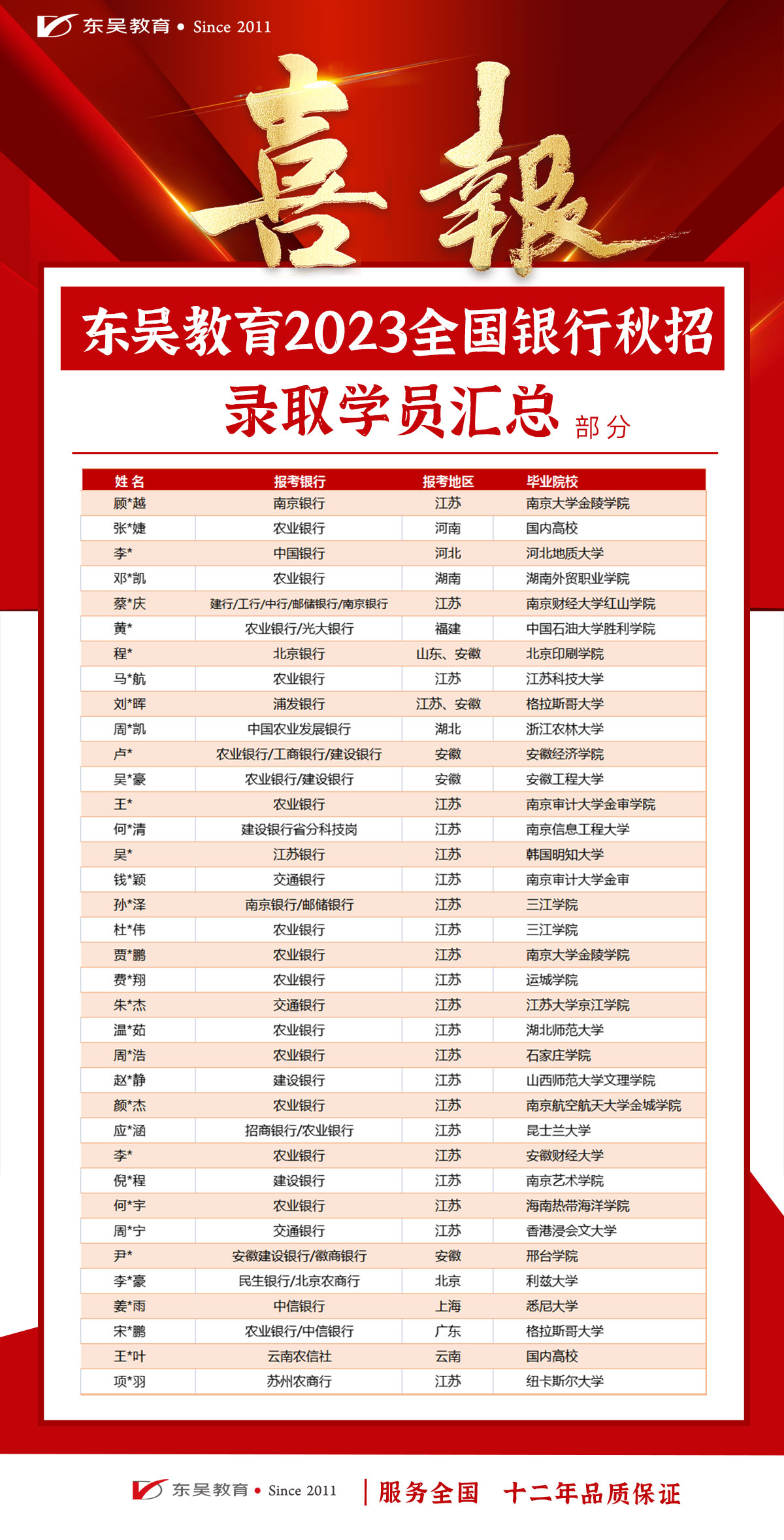 　想上岸，選東吳