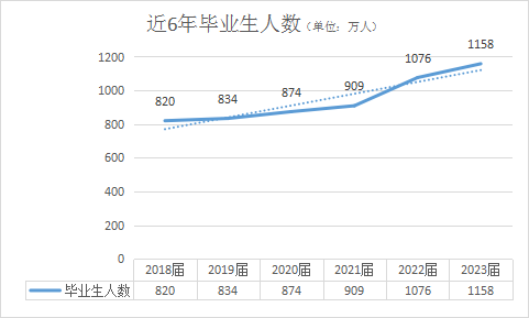 前一段時(shí)間，看到一篇關(guān)于“2024屆應屆畢業(yè)生如何就業(yè)求職找工作”的文章。