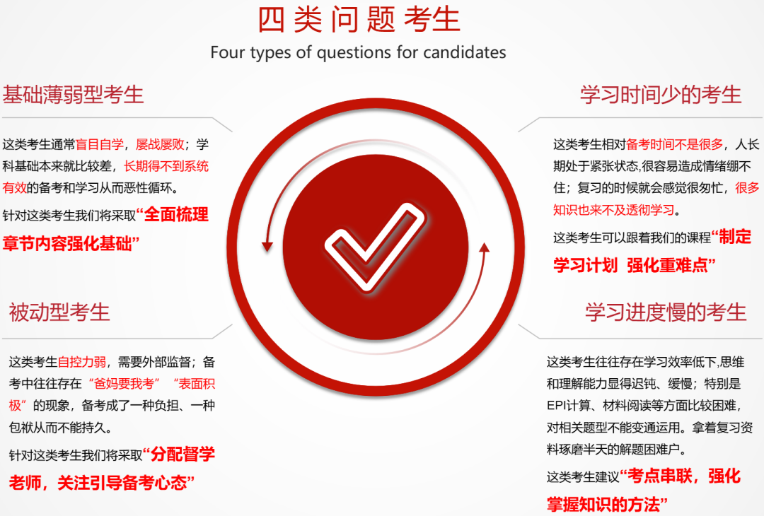 　　銀行秋招對于即將畢業(yè)的大學(xué)生來(lái)說(shuō)，這是一個(gè)絕佳的就業(yè)機會(huì )。秋招相較于春招來(lái)說(shuō)，崗位更多，機會(huì )也更多。所以，如果作為2024屆畢業(yè)生的你有志于進(jìn)入銀行，那么就要提前做好準備，把握住這次機會(huì )。 　　銀行的招聘流程包括網(wǎng)上報名（網(wǎng)申）、筆試、面試、體檢和錄用等環(huán)節。其中，筆試和面試是最重要的環(huán)節，也是最難通過(guò)的環(huán)節。 　　所以，在參加秋招之前，要提前做好準備，尤其是筆試現在就可以準備了。 　　其實(shí)對于不同基礎的考生，銀行秋招筆試的備考需要不同方法！