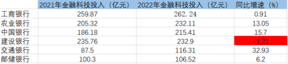 行業(yè)需求量大，薪資水漲船高