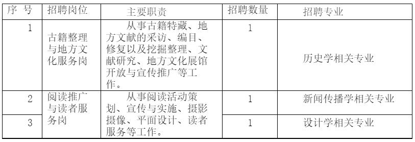 招聘崗位、人數及職責