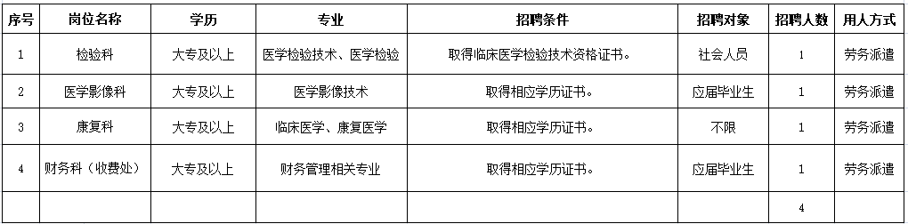 南京市雨花臺區雨花社區衛生服務(wù)中心公開(kāi)招聘合同制人員公告