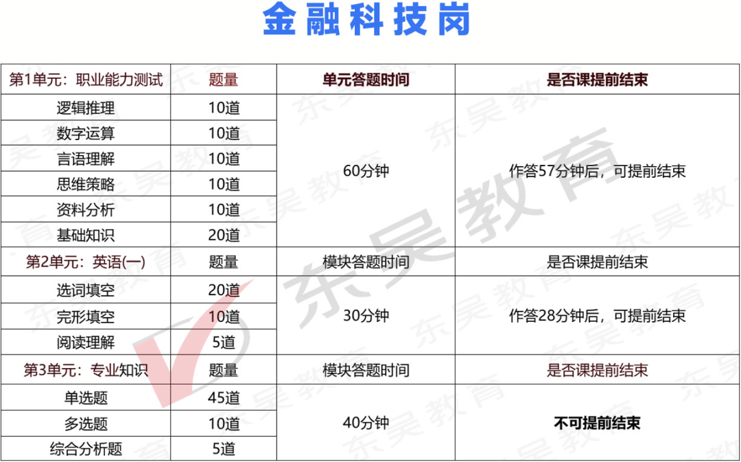 中行筆試，到底考什么