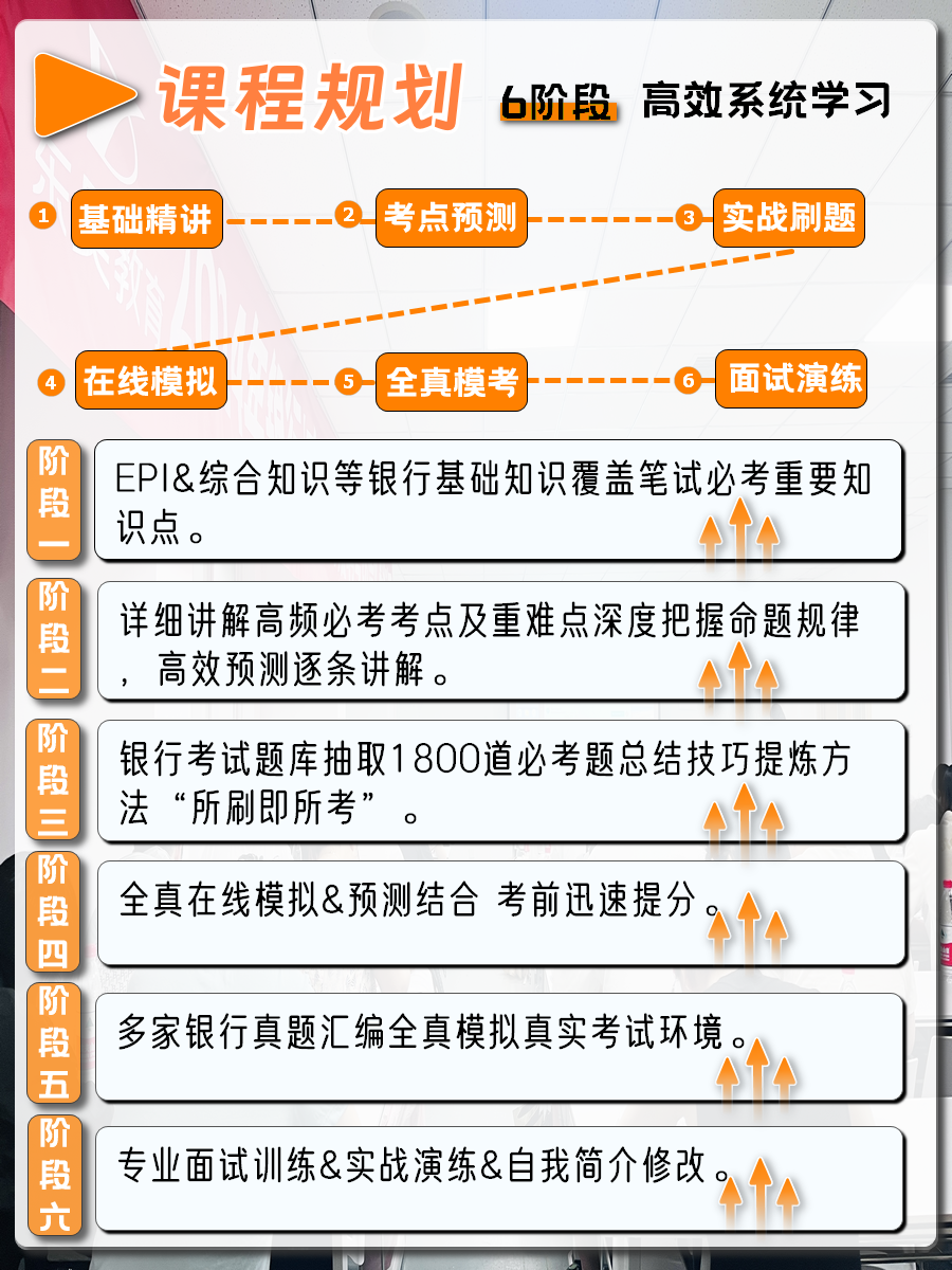 　　課程規劃