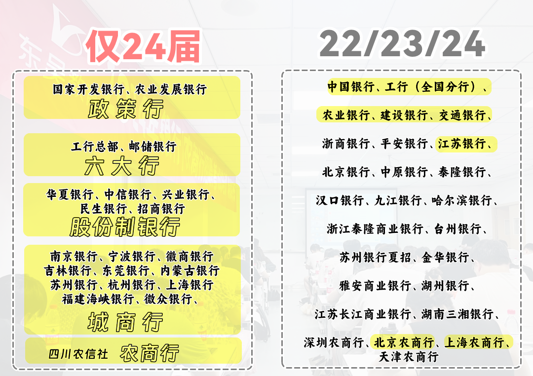 圖片24不想競爭大，東吳幫指導網(wǎng)申策略