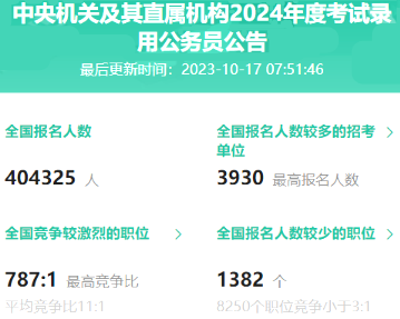 重磅！24年國考報名第3日 報名人數破40萬(wàn)!