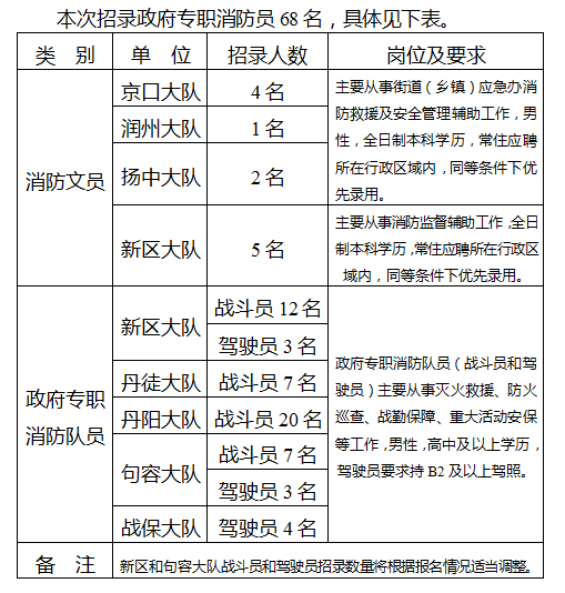 征 召 計 劃