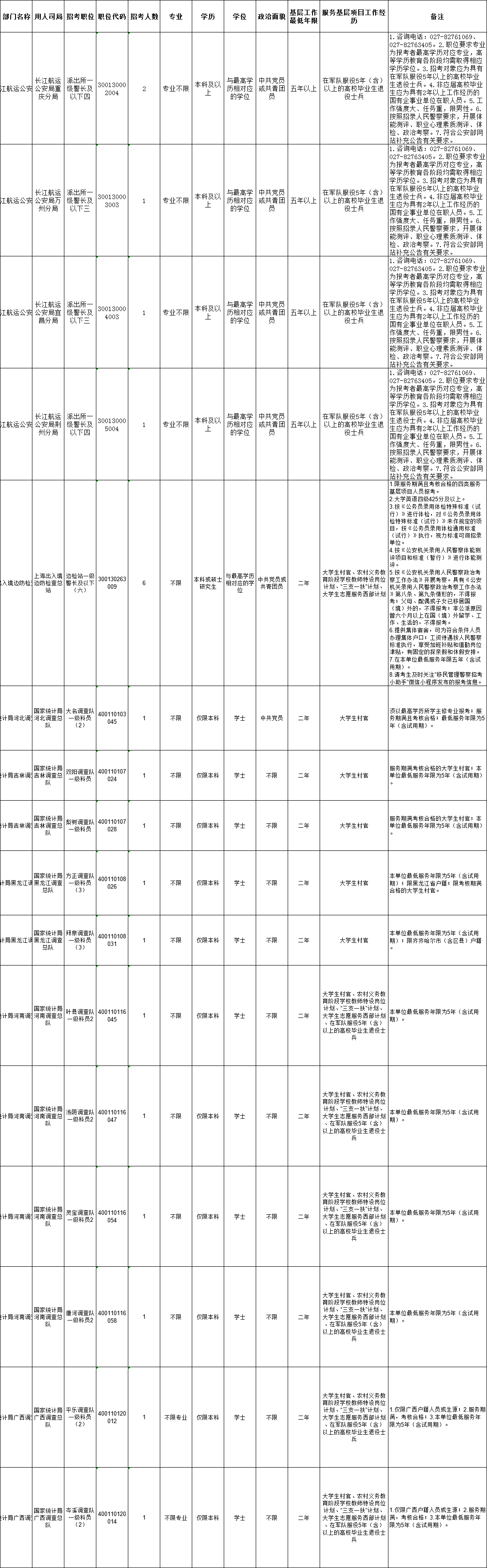 2024國考“三不限崗位”有哪些？