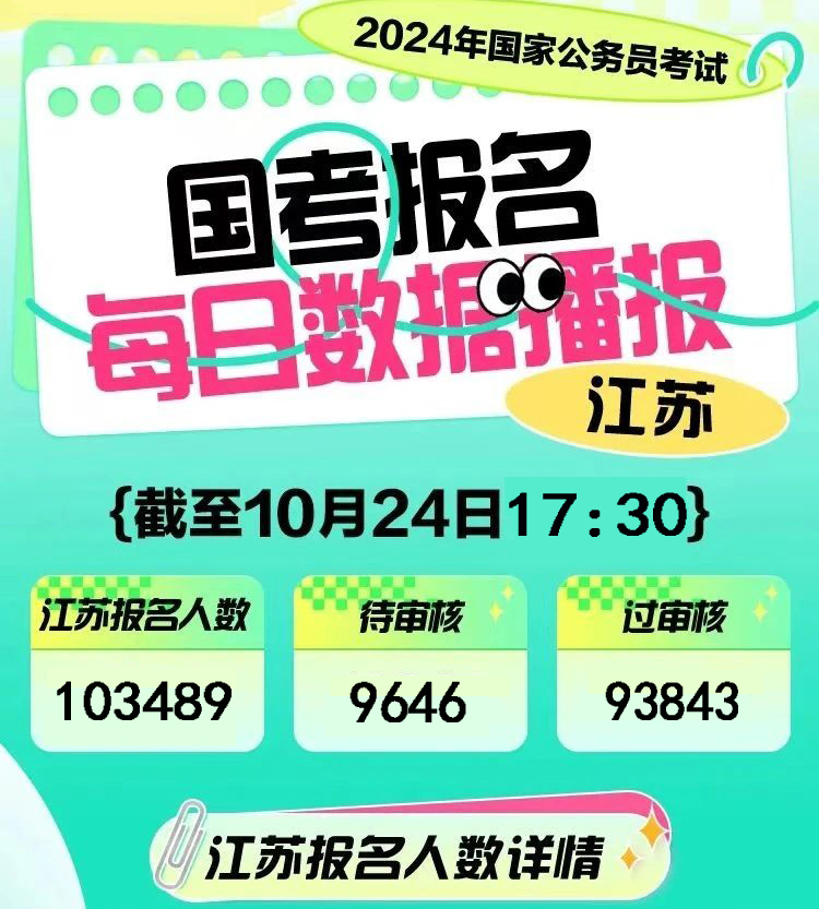 報名人數突破291萬(wàn)！24國考報名人數創(chuàng  )歷史新高......