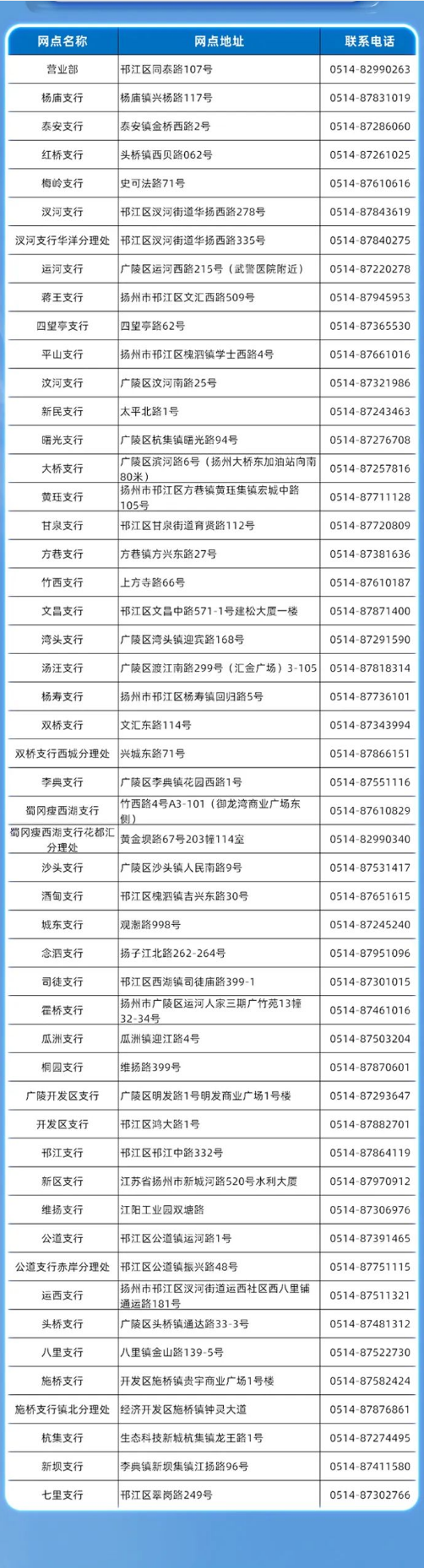 實(shí)習地址及聯(lián)系電話(huà)