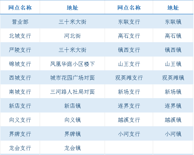 實(shí)習地點(diǎn)