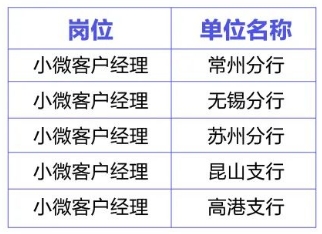 本次招聘員工共10名，明細如下: