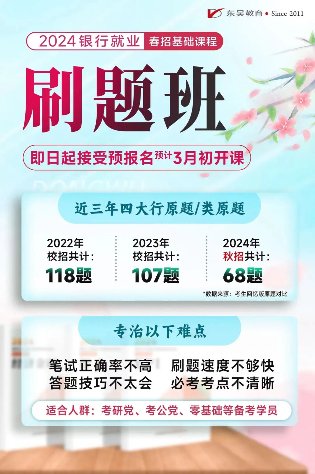 來(lái)自全國90多家銀行20000道真題，涵蓋各知識點(diǎn)?？碱}型1890題，專(zhuān)治錯誤率高！