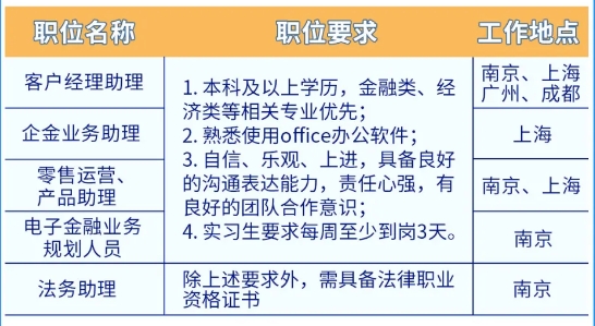 2024年永豐銀行（中國）春季校園招聘及實(shí)習生招聘正式啟動(dòng)！