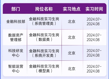 2024年中國光大銀行金融科技板塊實(shí)習生招募公告