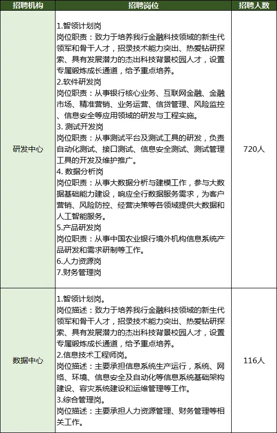農業(yè)銀行