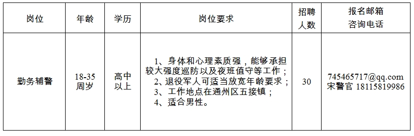 招聘崗位、人數及崗位要求見(jiàn)附件
