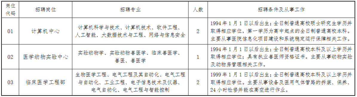 招聘崗位、人數及要求（以下簡(jiǎn)稱(chēng)《崗位表》）