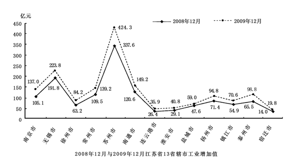 2025年江蘇農商行秋季校園招聘資料分析精選（31）
