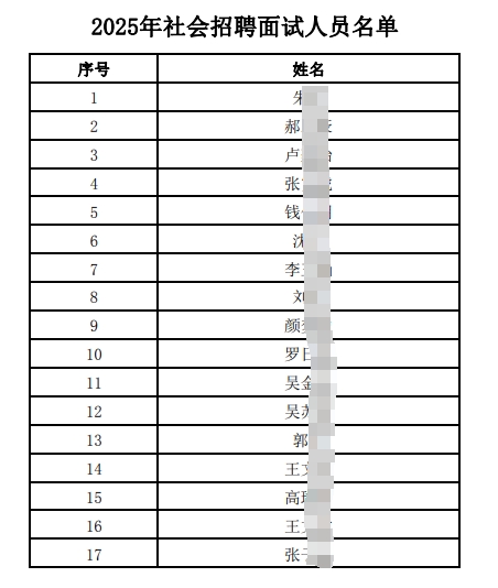 　　2025年社會(huì )招聘面試人員名單.pdf