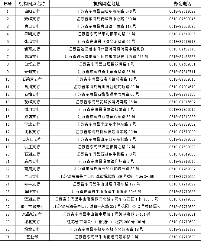 2025年新春大學(xué)生社會(huì )實(shí)踐招募網(wǎng)點(diǎn)