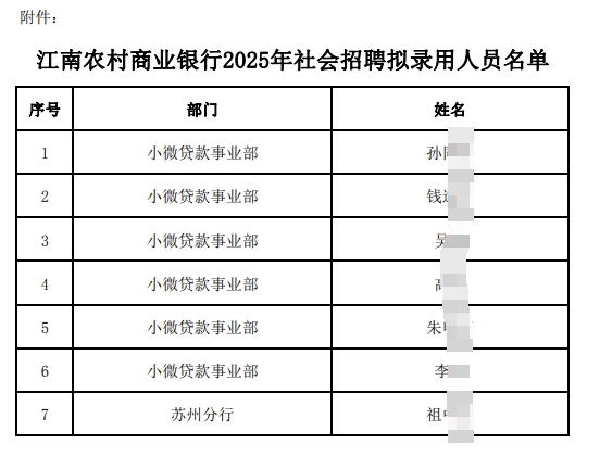 江南農村商業(yè)銀行2025年社會(huì )招聘擬錄用人員名單.pdf