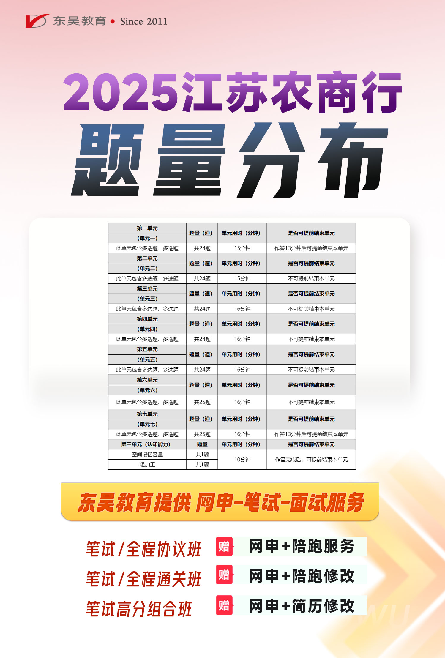 2025年江蘇省農村商業(yè)銀行秋季校園招聘筆試內容及考試題型
